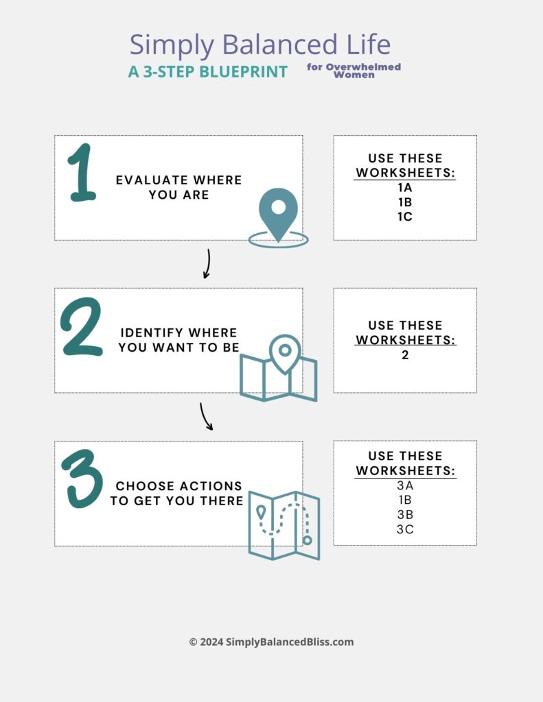 Graphic showing 3 Simple Steps to Balanced Life